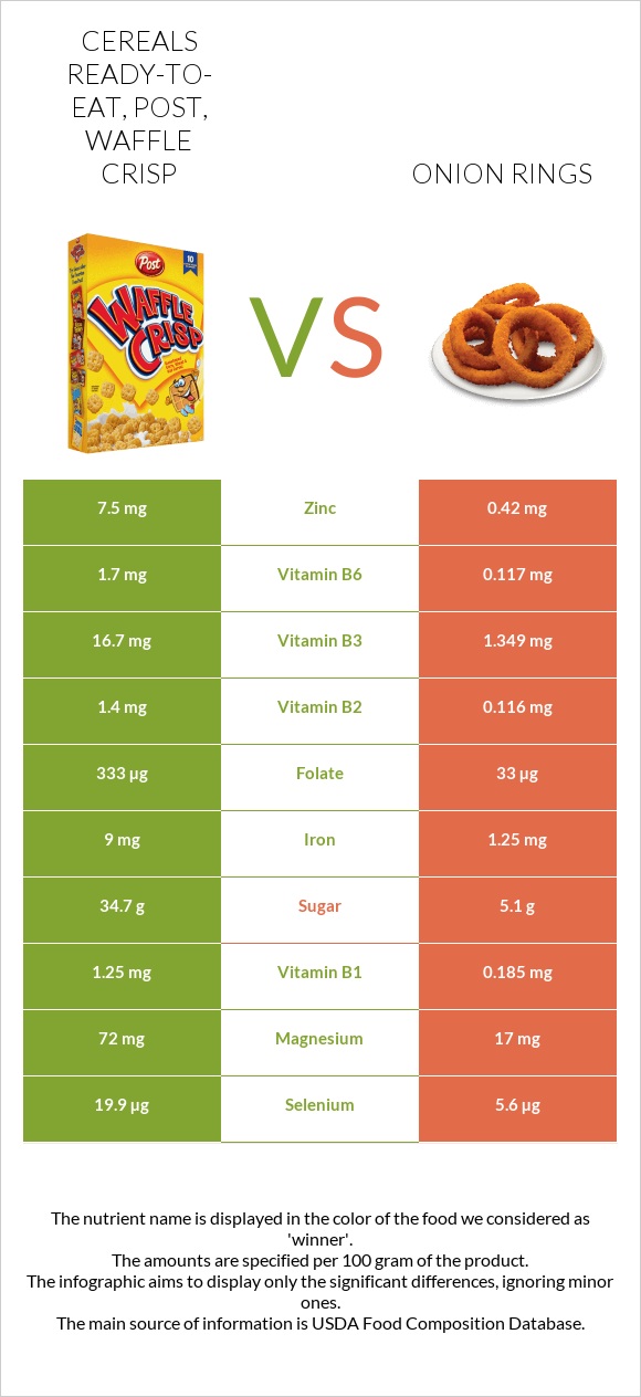 Post Waffle Crisp Cereal vs Onion rings infographic