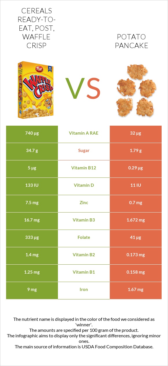 Post Waffle Crisp Cereal vs Կարտոֆիլի նրբաբլիթ infographic