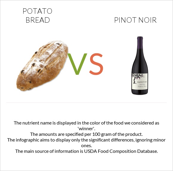 Potato bread vs Pinot noir infographic
