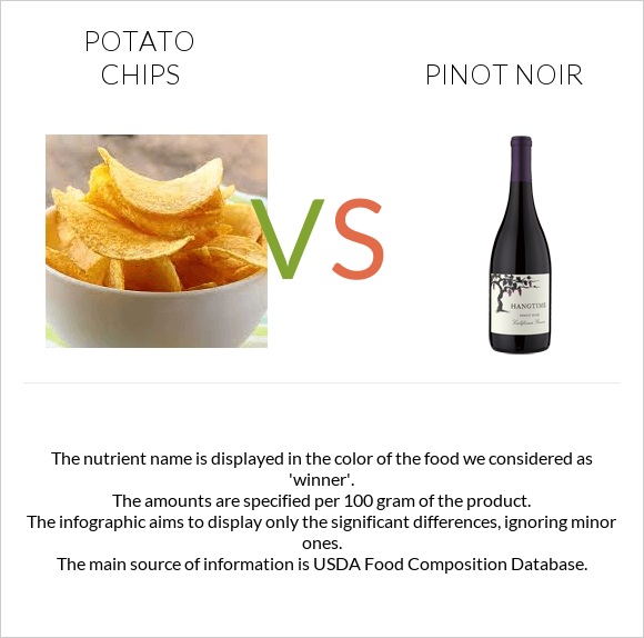 Potato chips vs Pinot noir infographic
