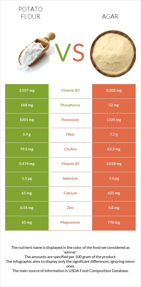Potato flour vs Agar infographic