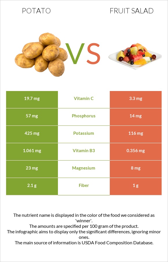 Potato vs Fruit salad infographic