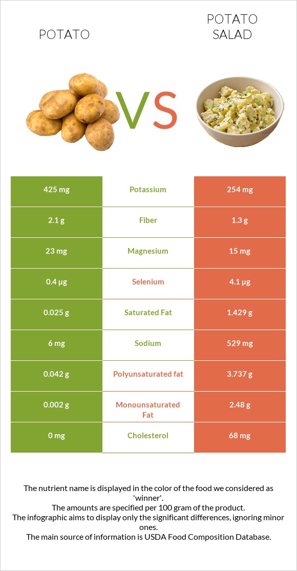 Potato vs Potato salad infographic