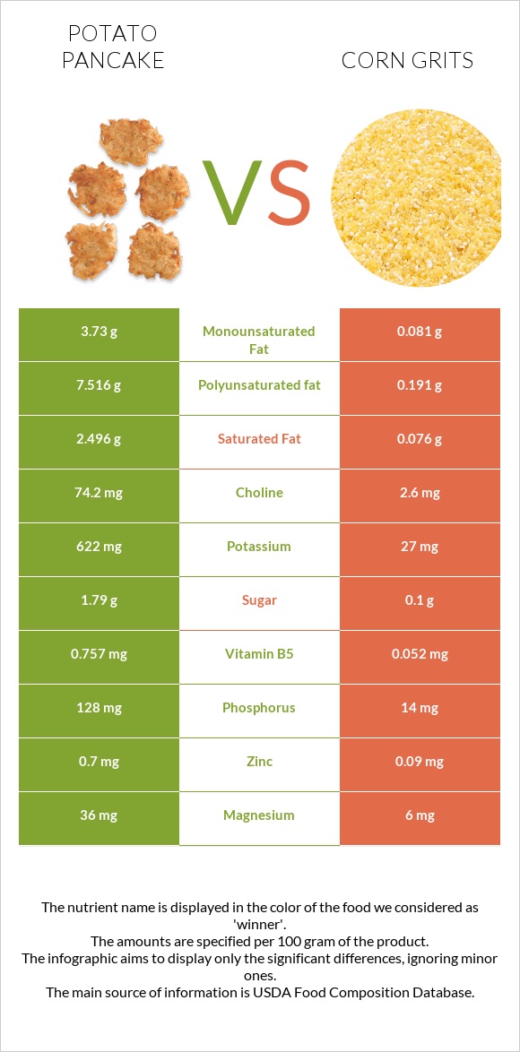 Կարտոֆիլի նրբաբլիթ vs Եգիպտացորենի խճաքար infographic