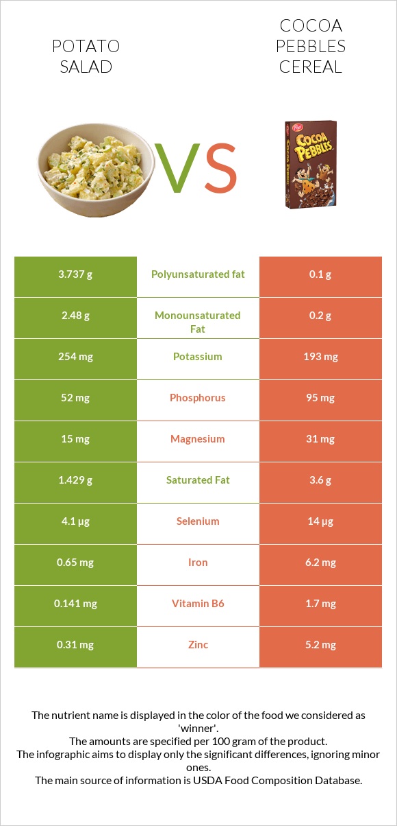 Կարտոֆիլով աղցան vs Cocoa Pebbles Cereal infographic