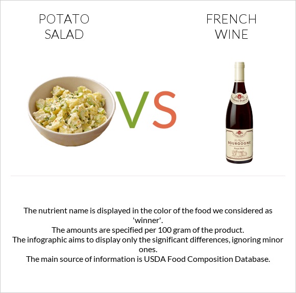 Potato salad vs French wine infographic