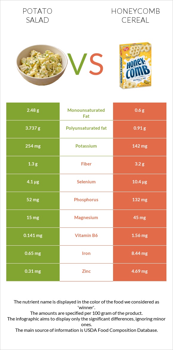 Potato salad vs Honeycomb Cereal infographic