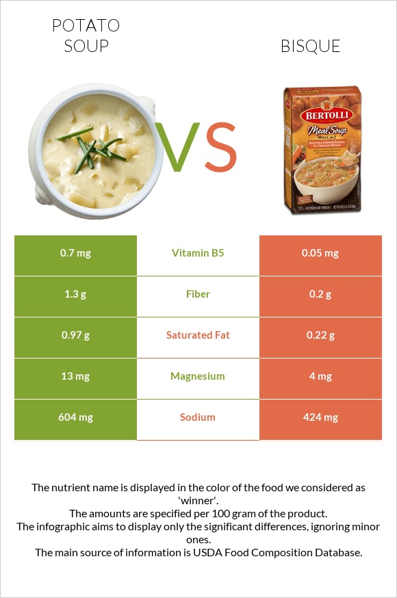Potato soup vs Bisque infographic