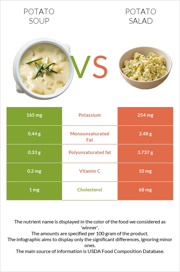 Կարտոֆիլով ապուր vs Կարտոֆիլով աղցան infographic