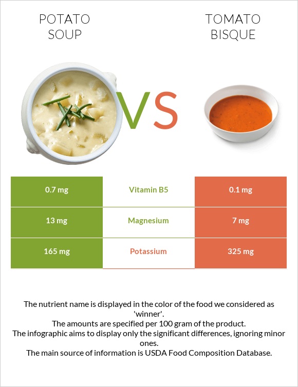 Potato soup vs Tomato bisque infographic