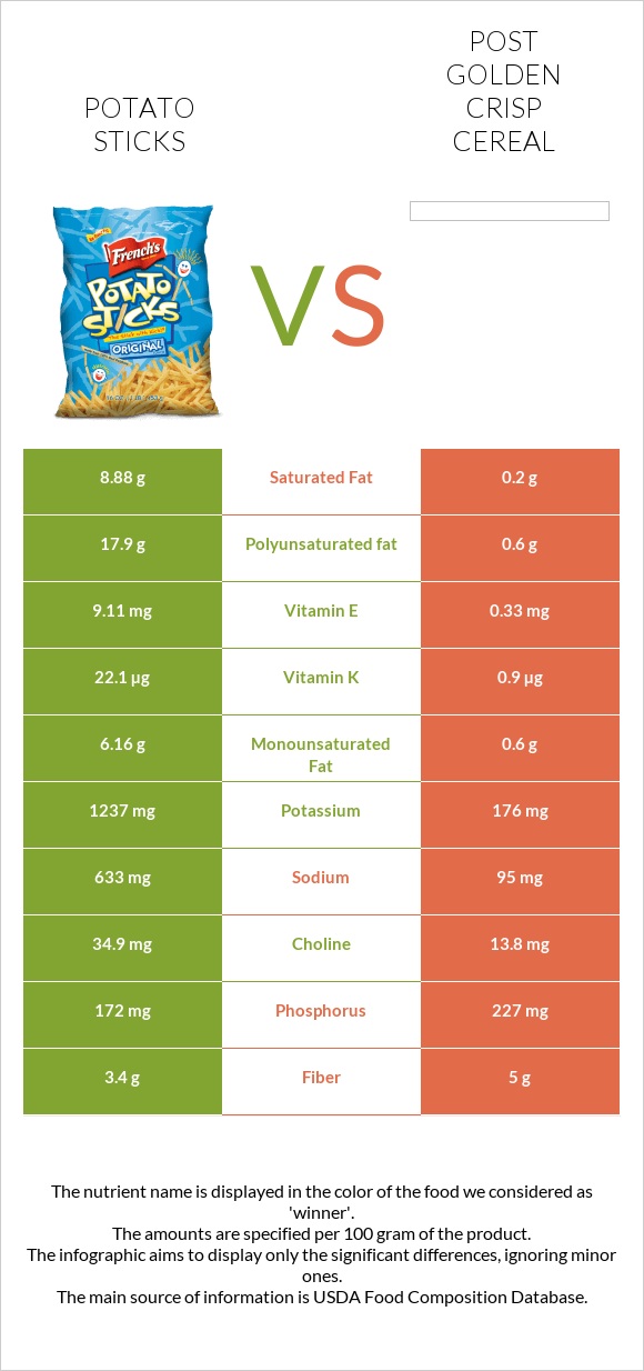 Potato sticks vs Post Golden Crisp Cereal infographic