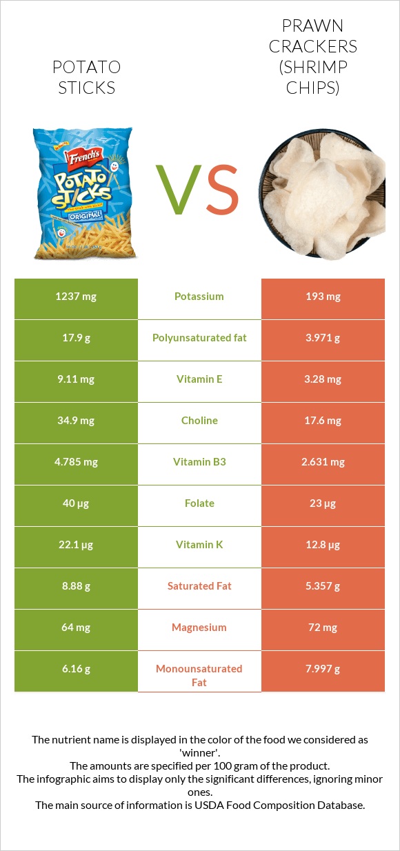 Potato sticks vs Prawn crackers (Shrimp chips) infographic