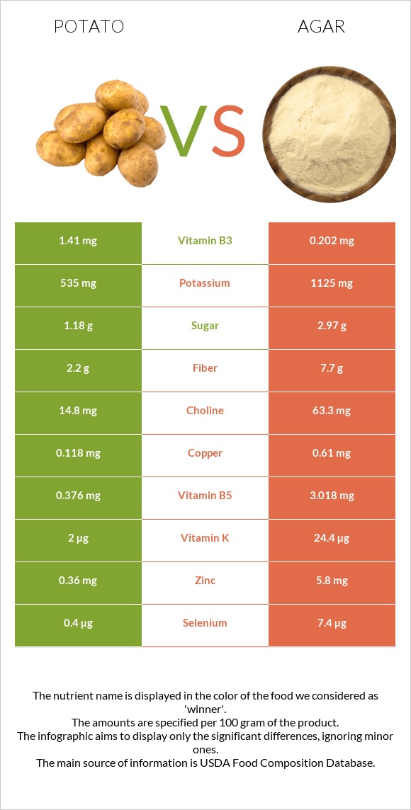 Կարտոֆիլ vs Agar infographic