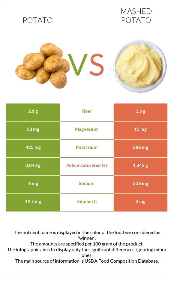 Potato vs Mashed potato infographic