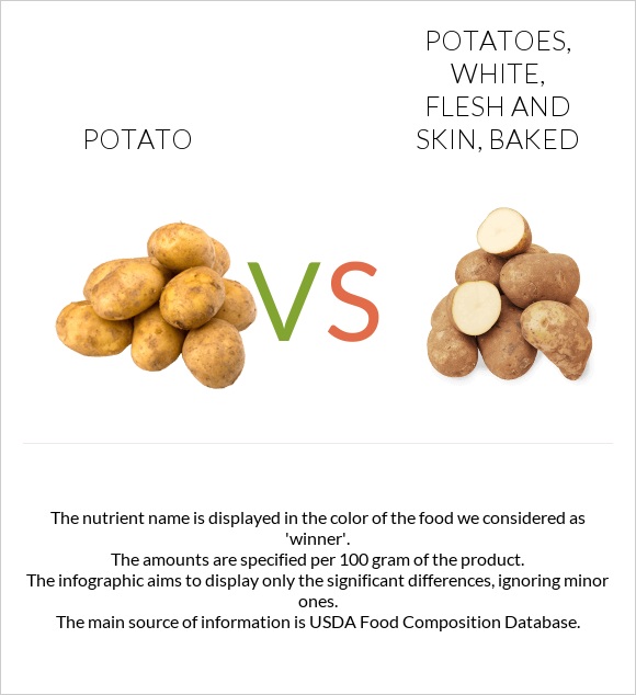 Potato vs Potatoes, white, flesh and skin, baked infographic