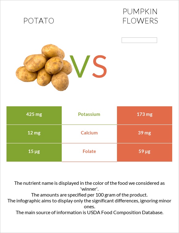 Potato vs Pumpkin flowers infographic