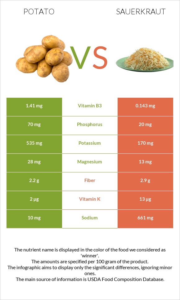 Կարտոֆիլ vs Sauerkraut infographic