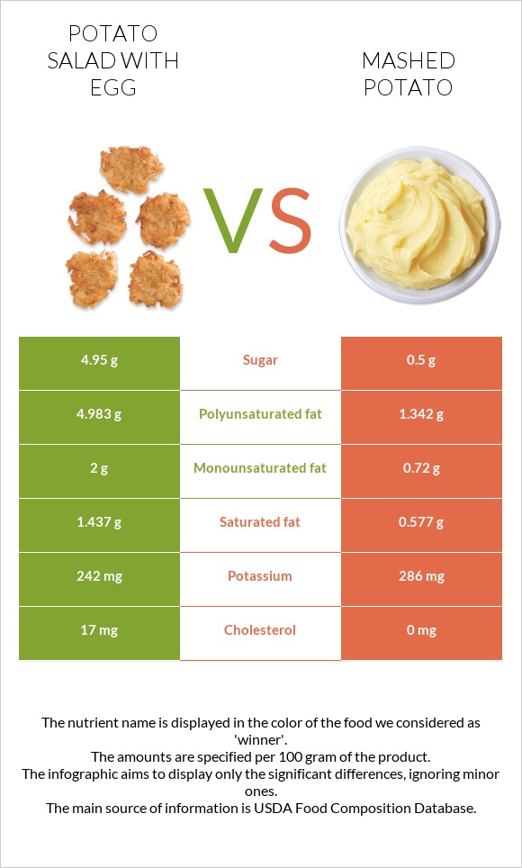 Potato salad with egg vs Mashed potato infographic