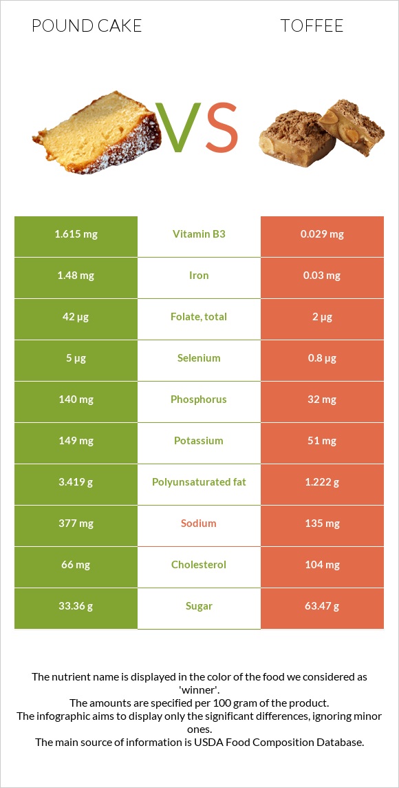 Անգլիական տորթ vs Իրիս infographic