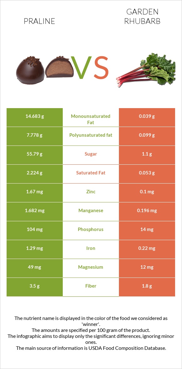 Պրալին vs Խավարծիլ infographic