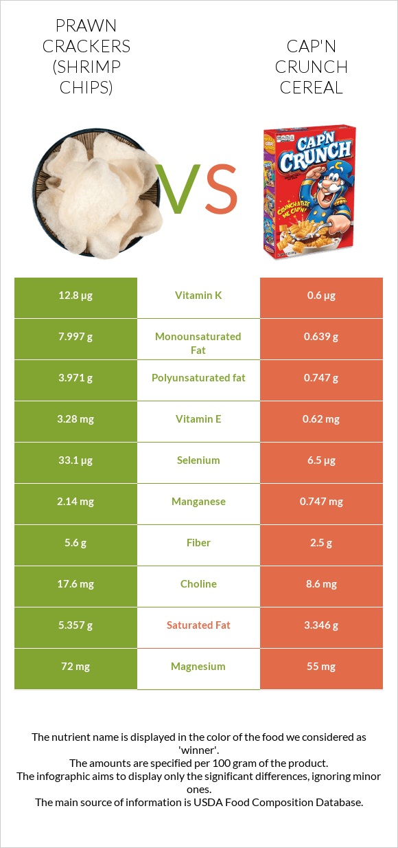 Prawn crackers (Shrimp chips) vs Cap'n Crunch Cereal infographic
