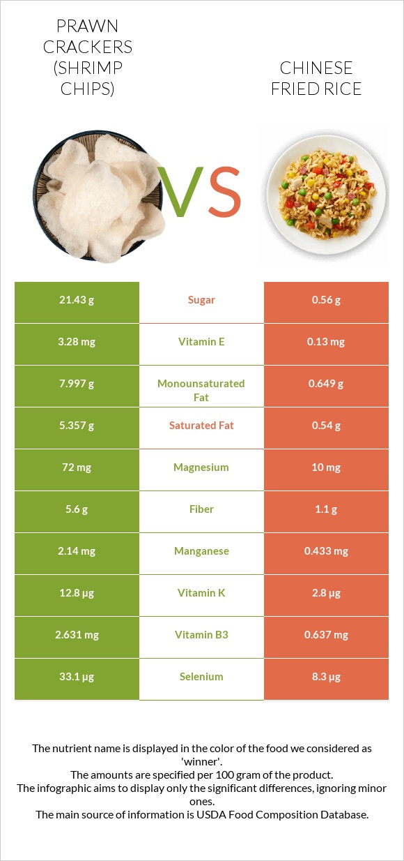 Prawn crackers (Shrimp chips) vs Chinese fried rice infographic