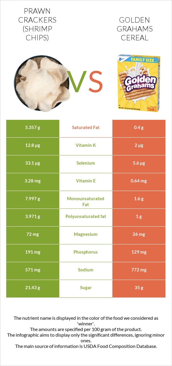 Prawn crackers (Shrimp chips) vs Golden Grahams Cereal infographic