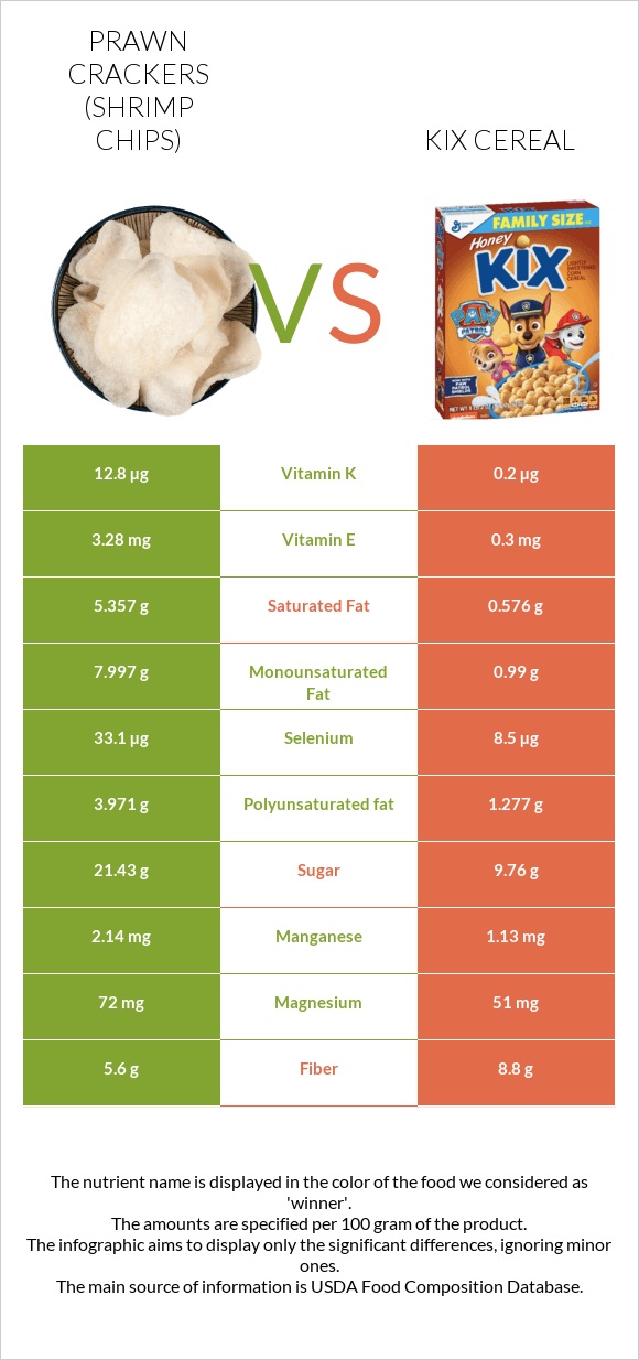 Prawn crackers (Shrimp chips) vs Kix Cereal infographic