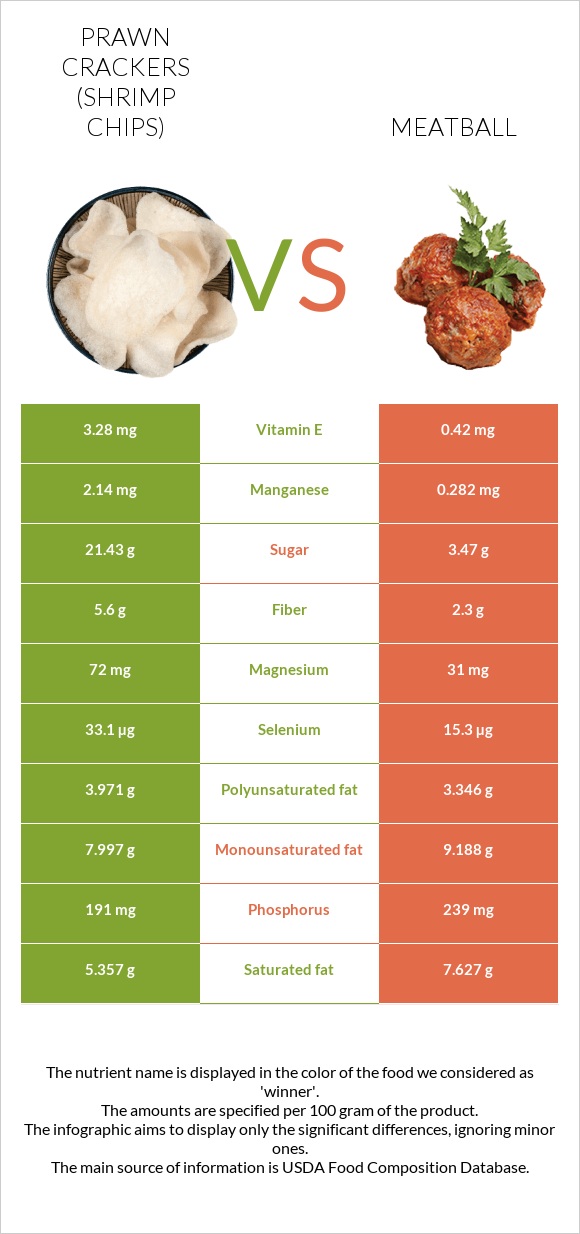 Prawn crackers (Shrimp chips) vs Meatball infographic