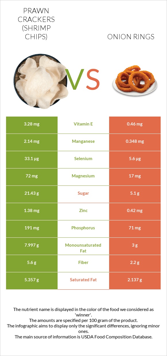 Prawn crackers (Shrimp chips) vs Onion rings infographic