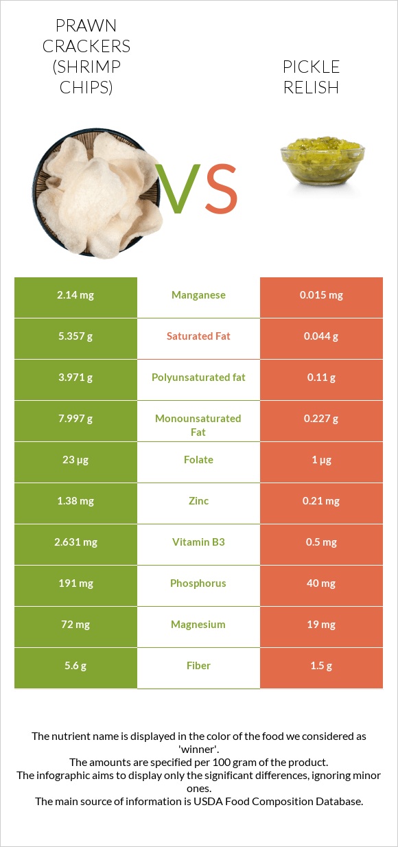 Prawn crackers (Shrimp chips) vs Pickle relish infographic