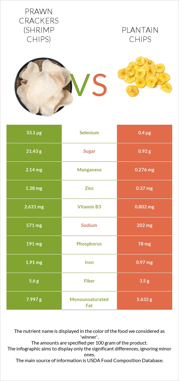 Prawn crackers (Shrimp chips) vs Plantain chips infographic