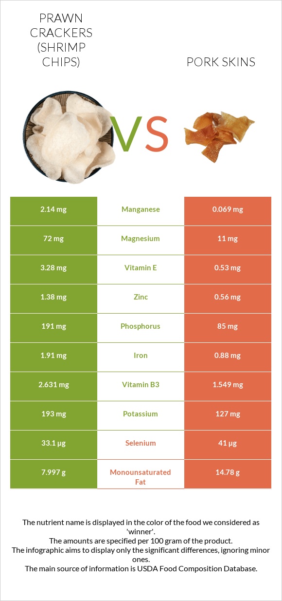 Prawn crackers (Shrimp chips) vs Pork skins infographic