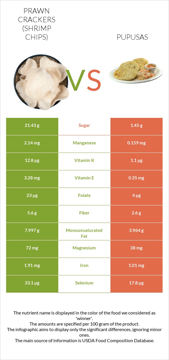 Prawn crackers (Shrimp chips) vs Pupusas infographic