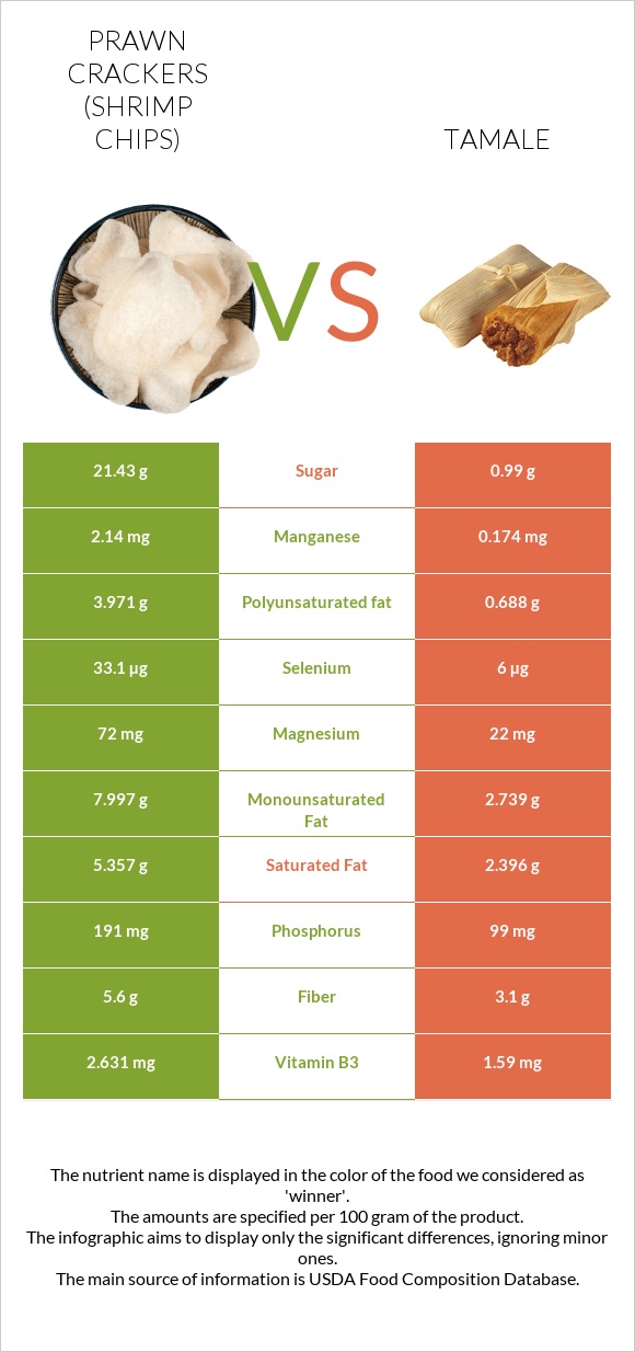 Prawn crackers (Shrimp chips) vs Tamale infographic