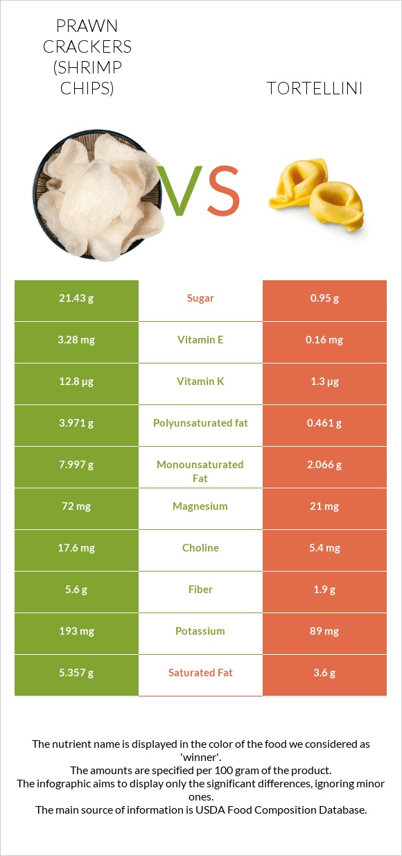 Prawn crackers (Shrimp chips) vs Tortellini infographic