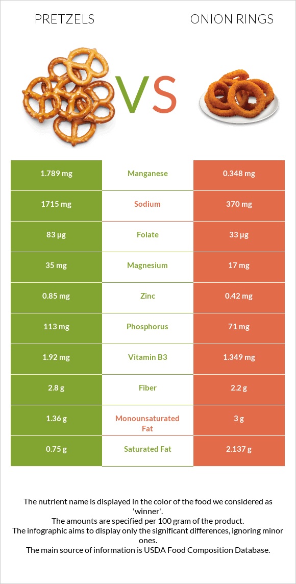 Pretzels vs Onion rings infographic