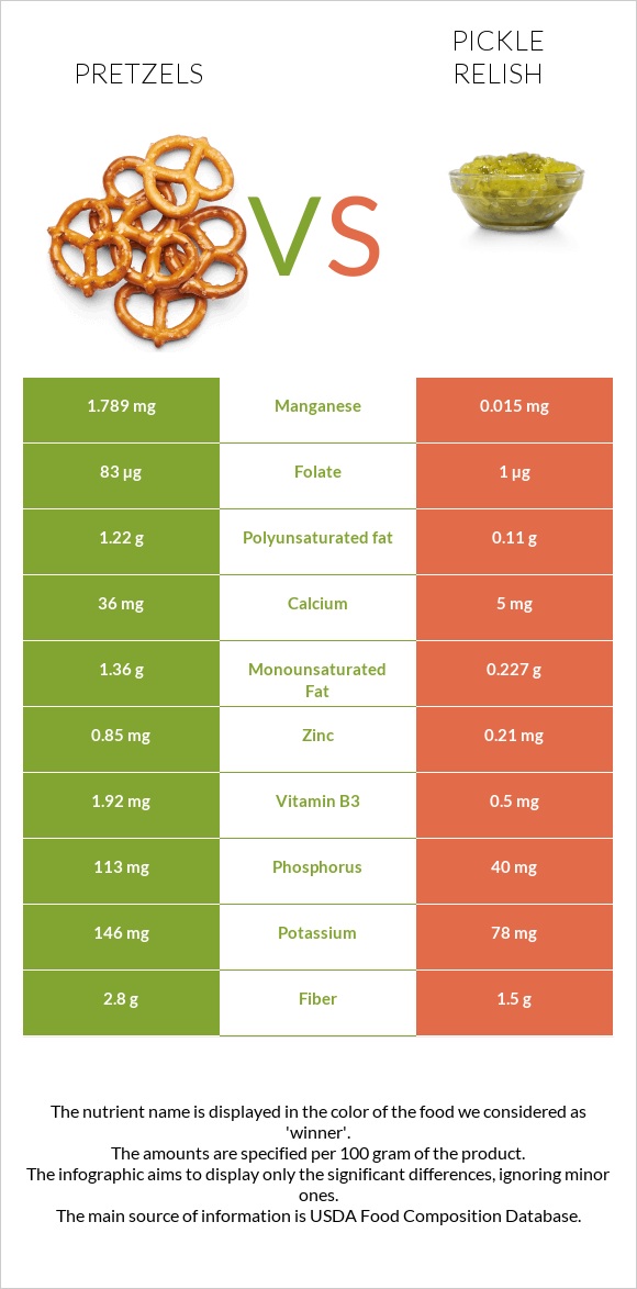 Pretzels vs Pickle relish infographic