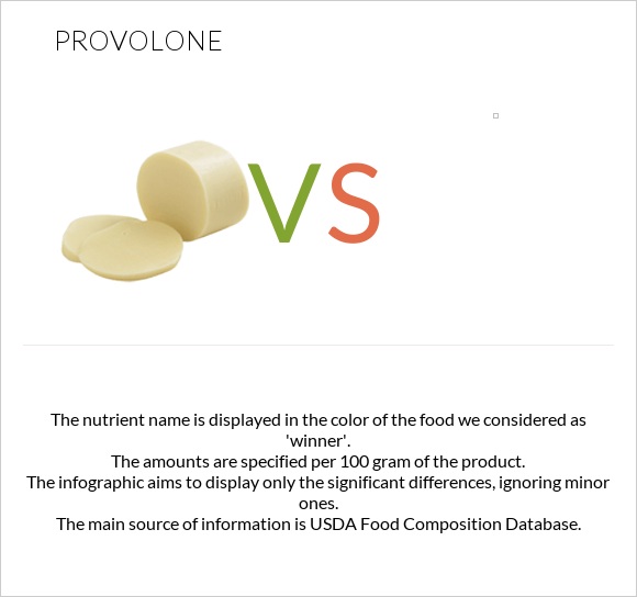 Provolone vs infographic