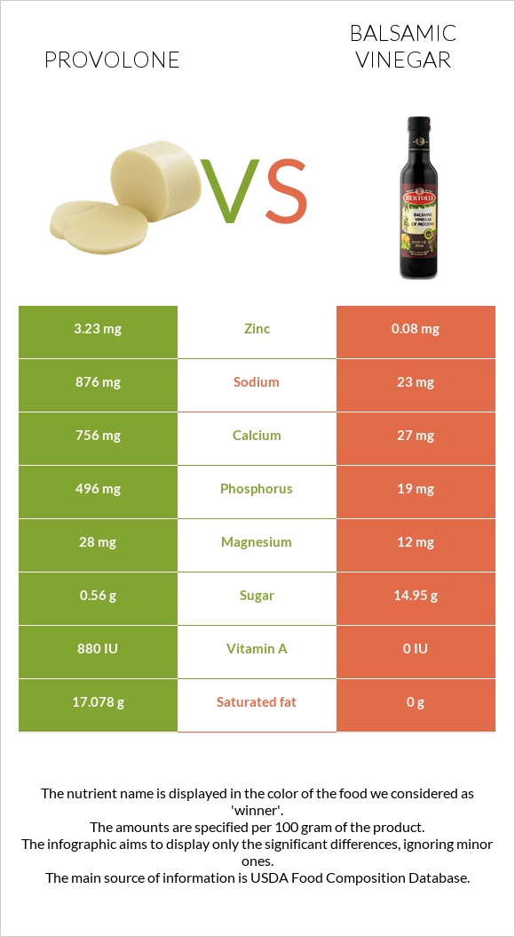 Provolone vs Balsamic vinegar infographic