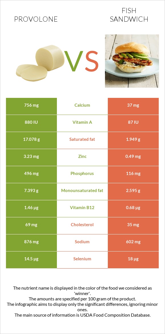 Provolone (պանիր) vs Ձկիան սենդվիչ infographic