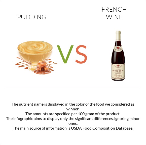 Pudding vs French wine infographic