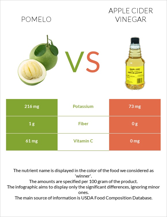 Pomelo vs Apple cider vinegar infographic
