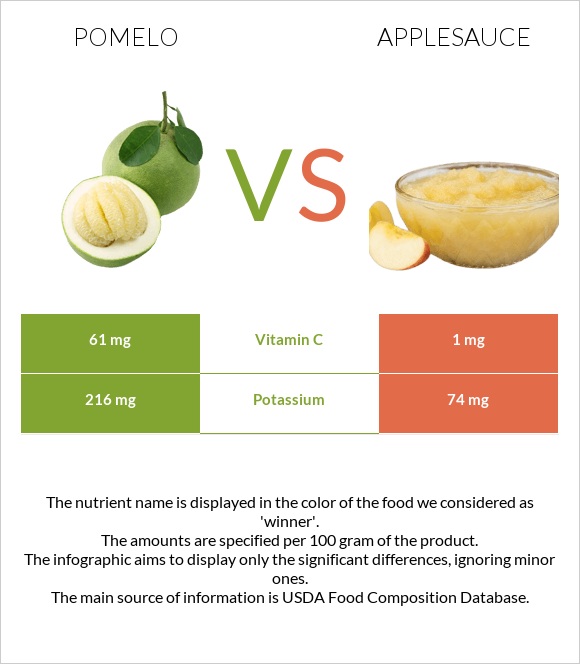 Պոմելո vs Խնձորի սոուս infographic