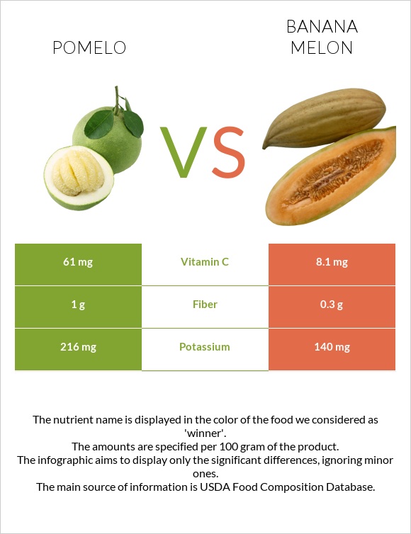 Pomelo vs Banana melon infographic