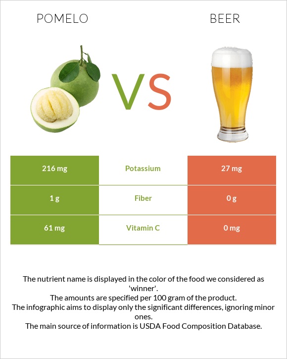 Pomelo vs Beer infographic