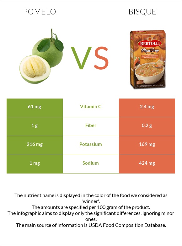 Pomelo vs Bisque infographic