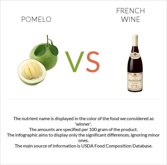 Pomelo vs French wine infographic