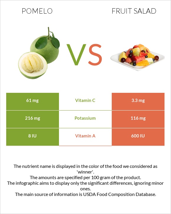 Pomelo vs Fruit salad infographic