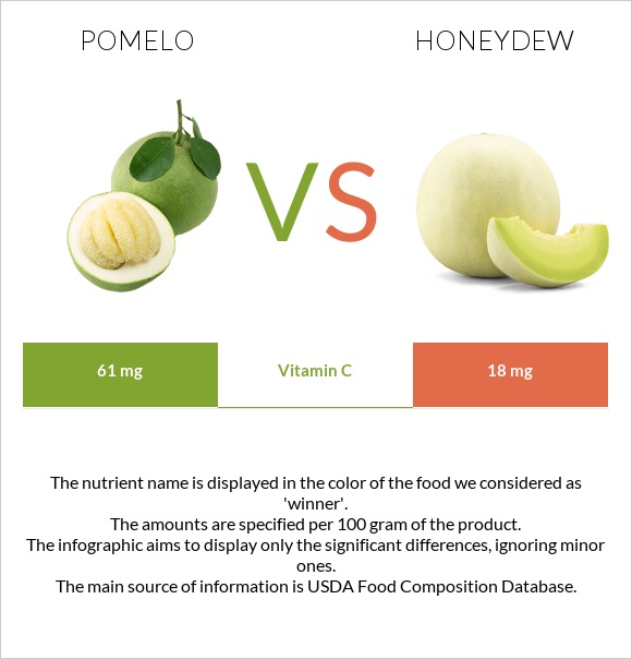 Pomelo vs Honeydew infographic